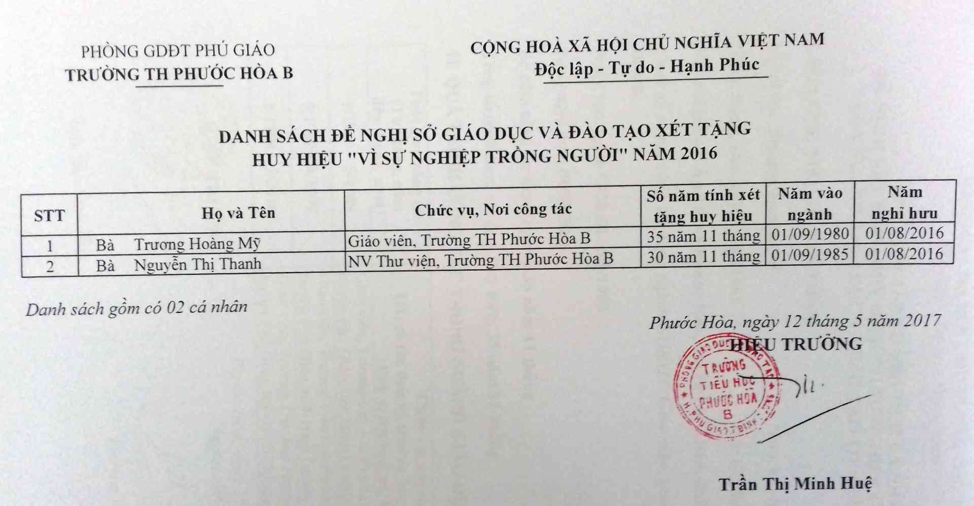 Danh sach de nghi tang huy hieu vi su nghiep trong nguoi