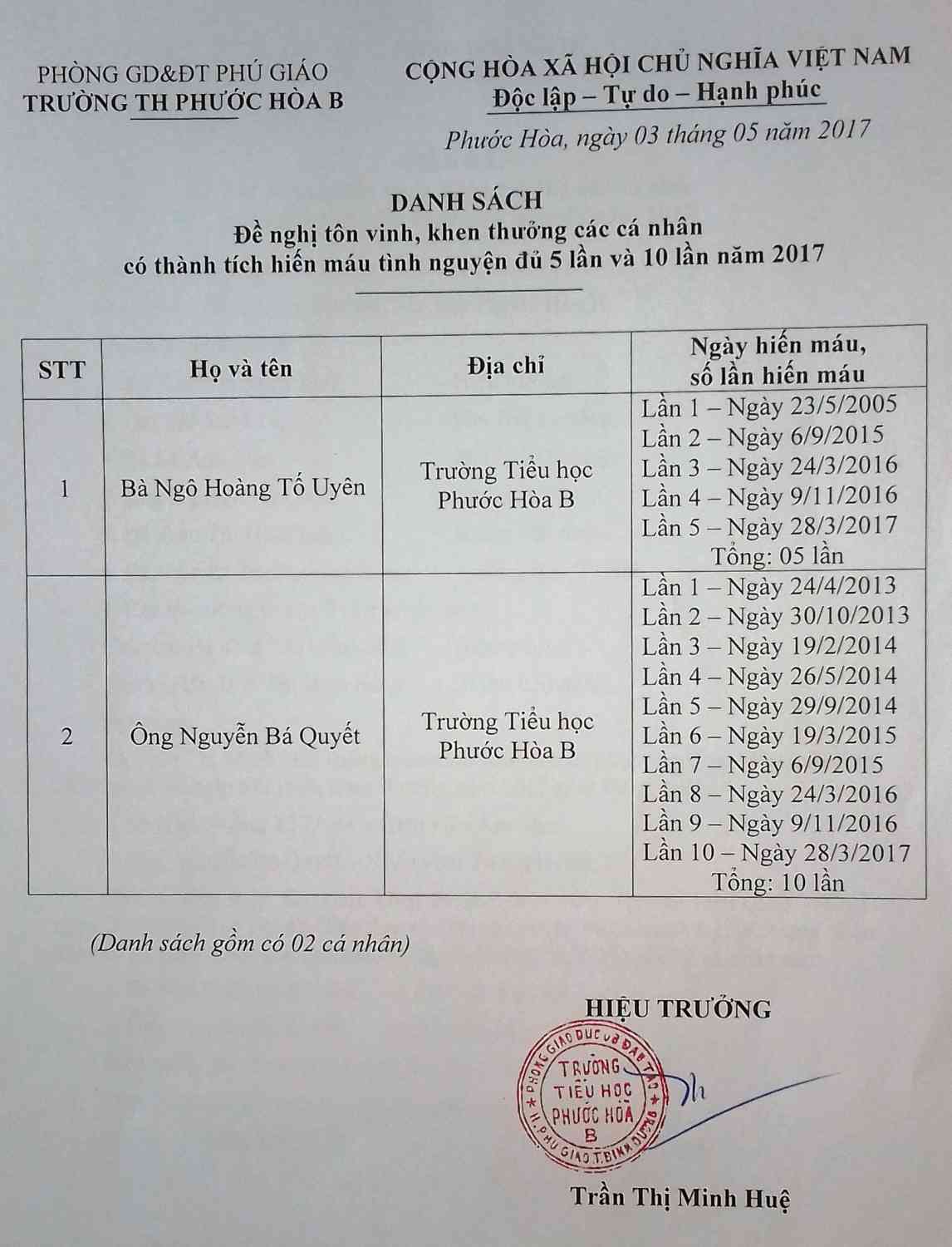 Danh sach de nghi ton vinh hien mau nam 2017